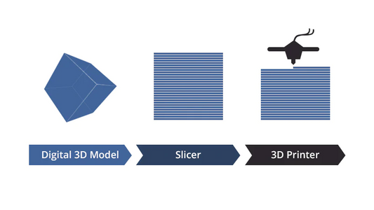 Top 5 : Meilleur logiciel de découpe d'impression 3D pour les imprimantes FDM